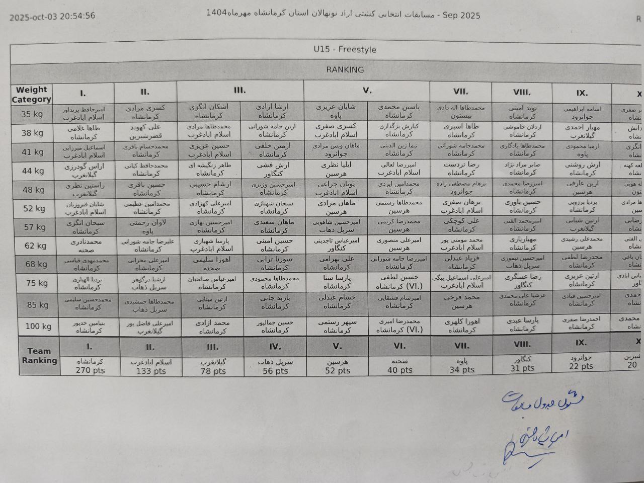 مسابقات نونهالان استان کرمانشاه  